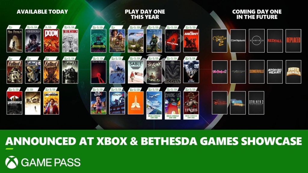 Gry zmierzające do Xbox Game Pass (konferencja Xbox & Bethesda Games Showcase)