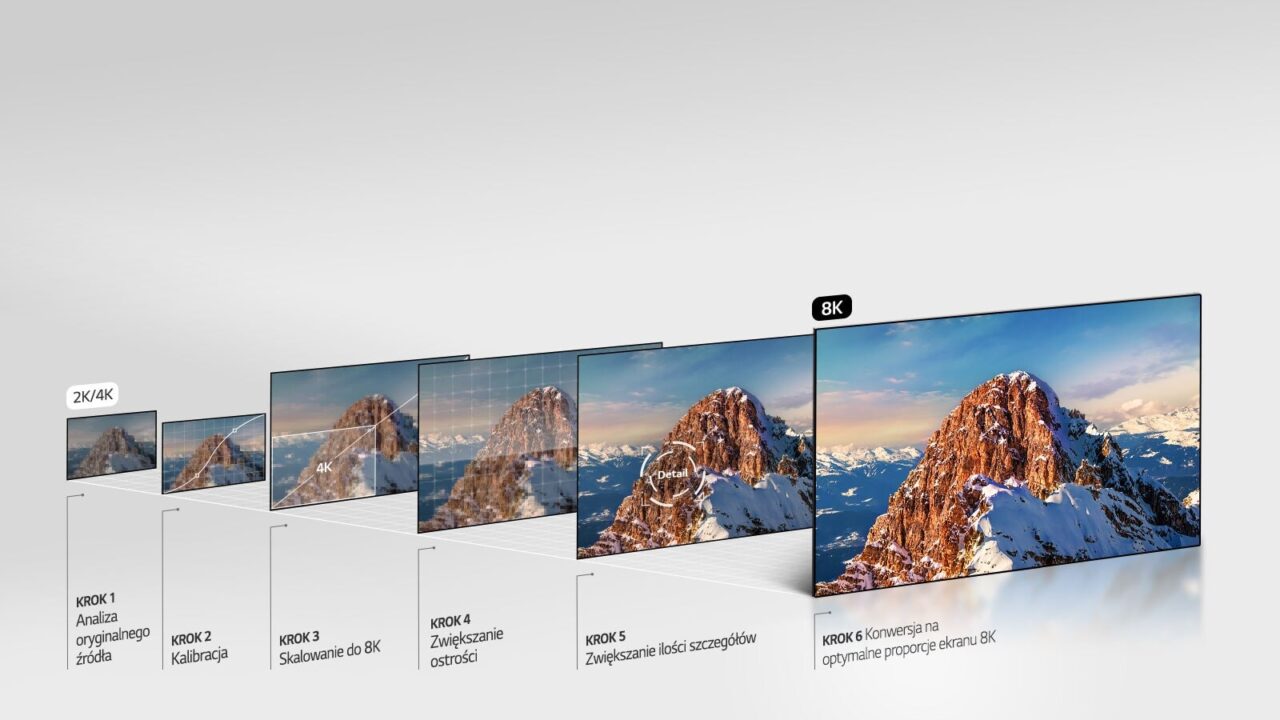 LG NanoCell Upscaling