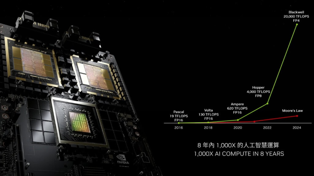 NVIDIA Blackwell b200